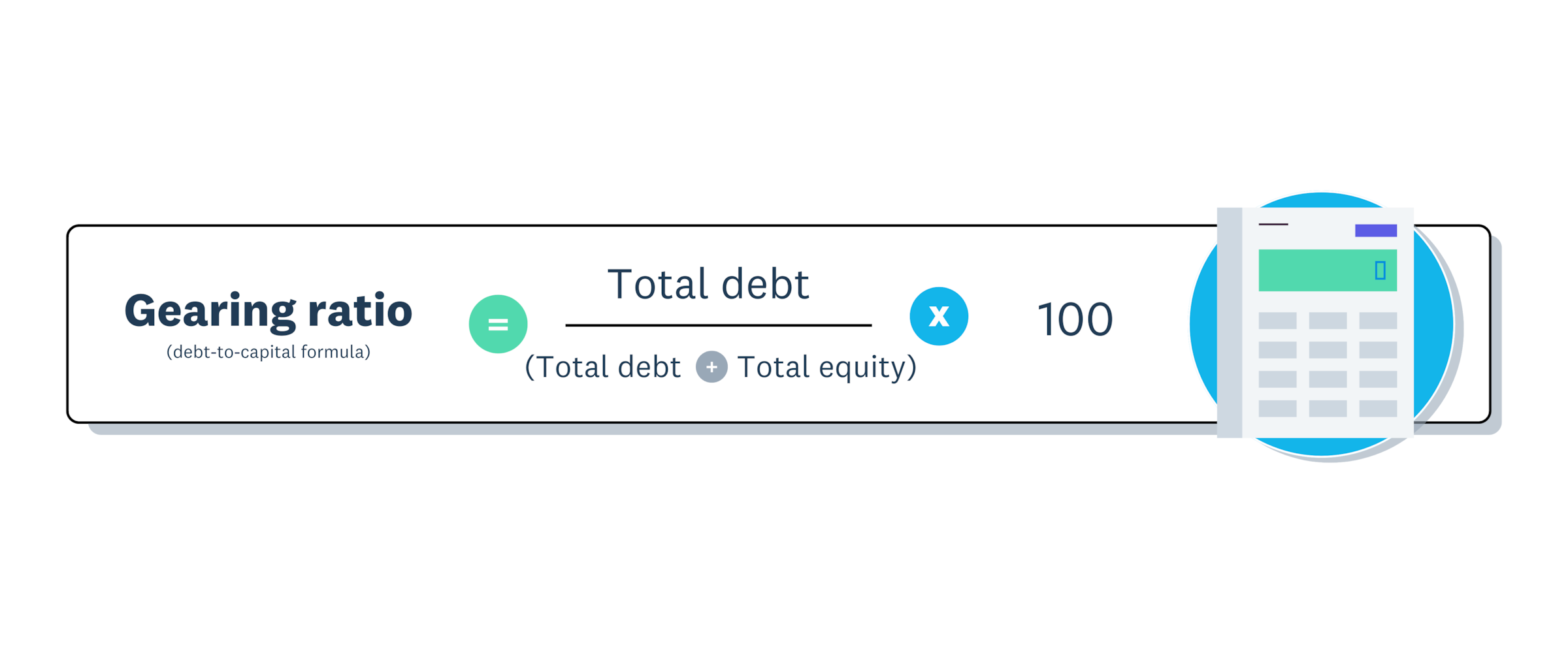 An infographic showing the debt to capital formula